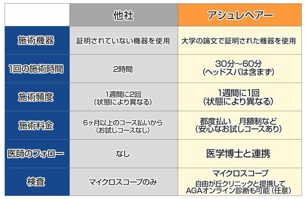 他社との比較