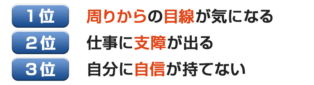 薄毛での悩みランキング